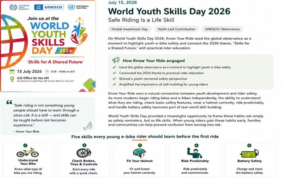 Visual story connecting World Youth Skills Day 2026 with practical youth e-bike skills, including understanding the ride, checking equipment, fitting a helmet, riding predictably, and handling batteries safely.